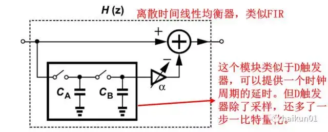 『读论文』Razavi大神把charge sharing技术玩的出神入化 - 知乎