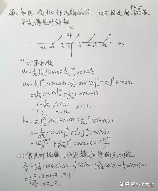 傅里叶级数收敛定理的证明与应用 - 知乎