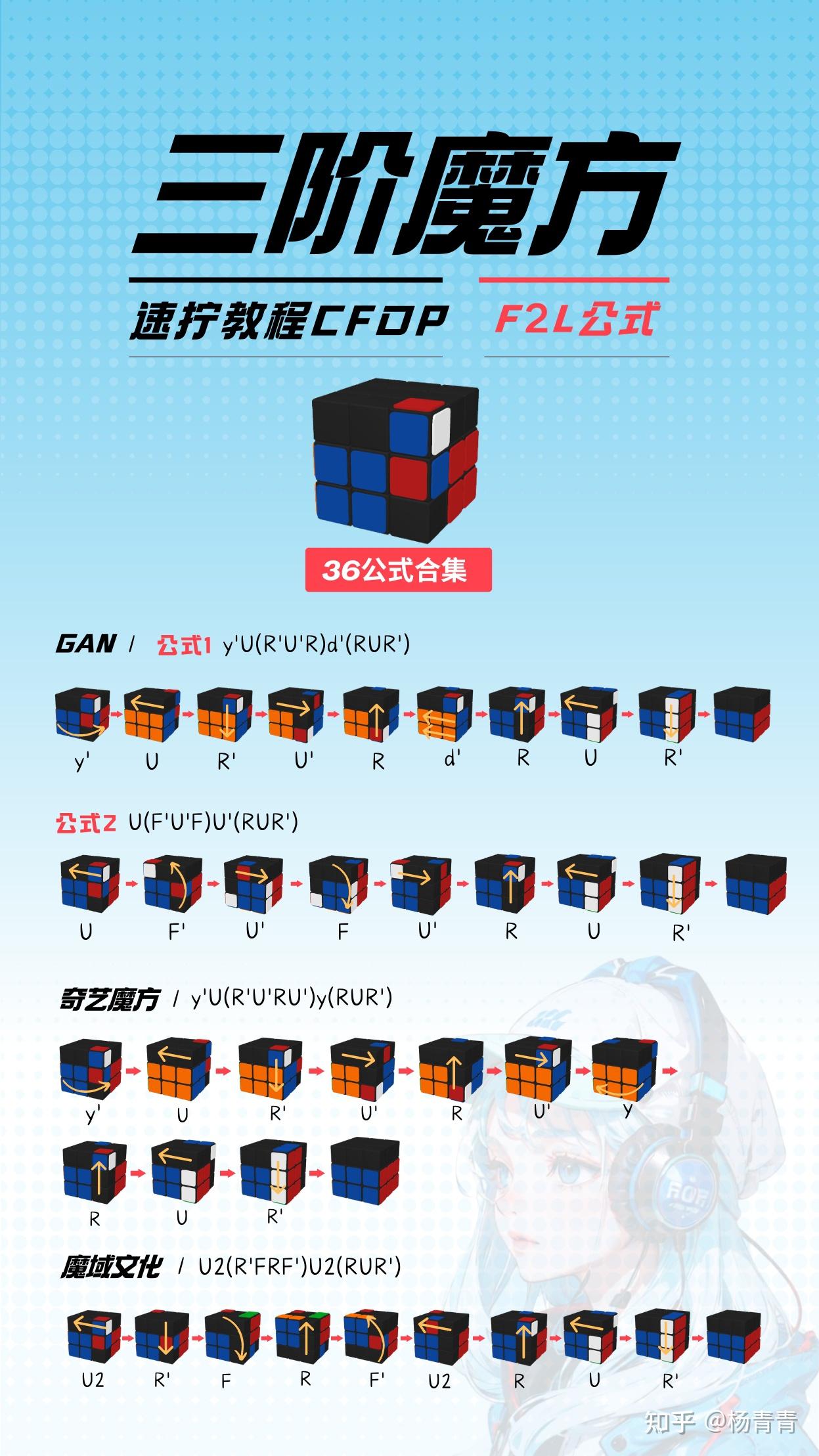 三阶魔方cfop公式电子版F2L的41个公式 - 知乎