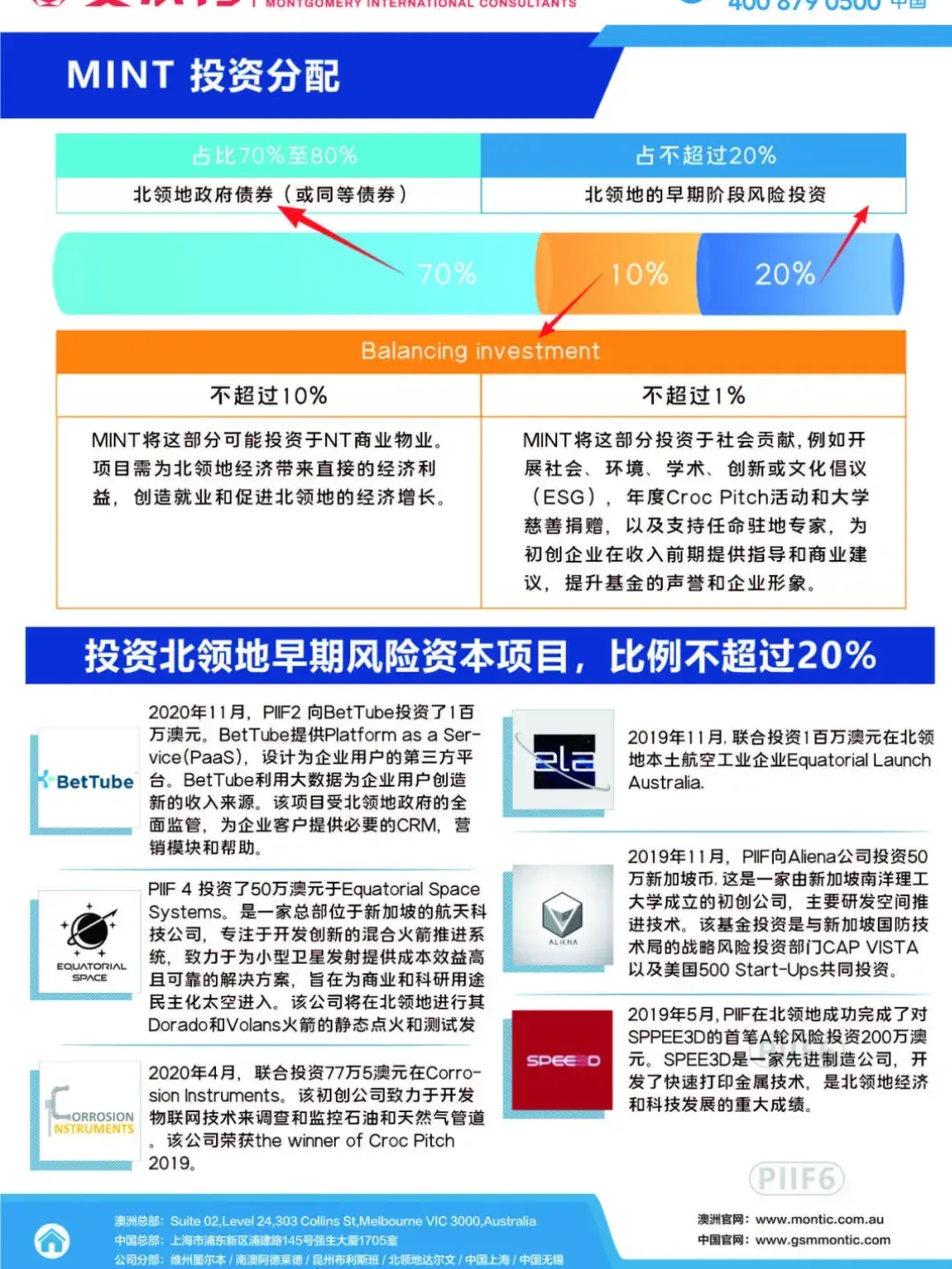 澳洲MINT项目】低分移民的黄金通道，一步到位解锁永居- 知乎
