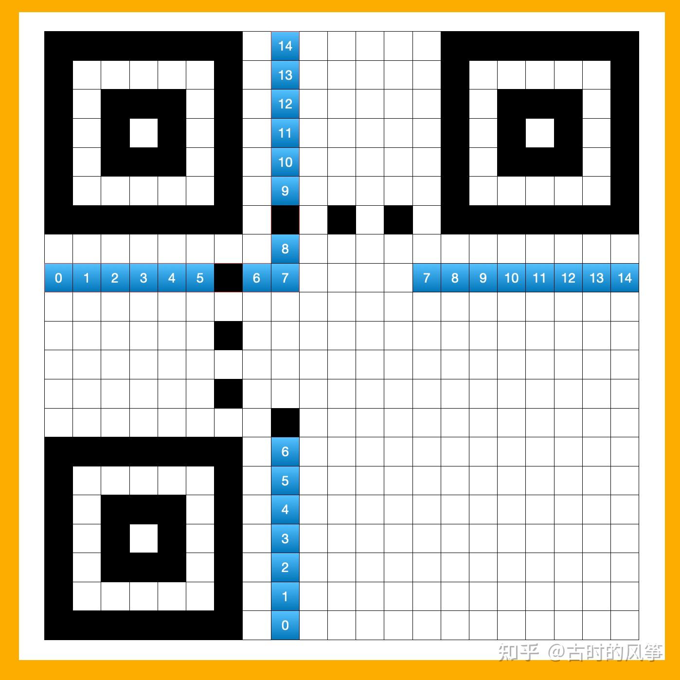 二维码是如何生成的 - 知乎