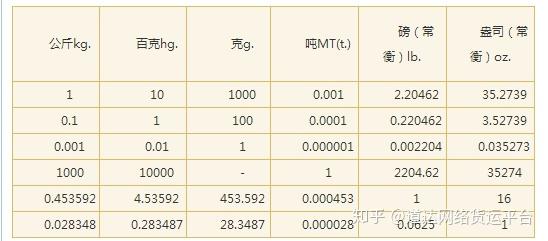 单位换算 换算表 立欧网