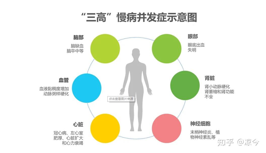 非常有可能,你也患上‘四高’了!用四高检测仪早发现早预防! - 知乎