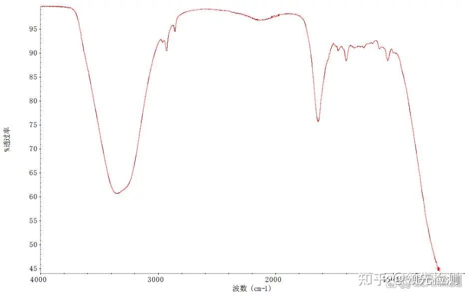 对苯二酚红外谱图图片