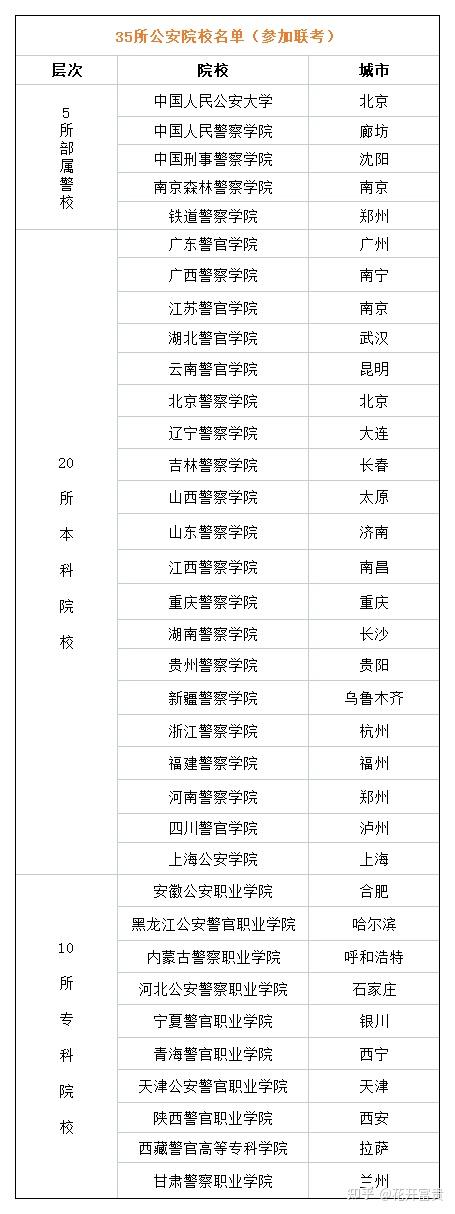 本科二批学校有哪些_本科二批有哪些学校_本科二批学校有哪些专业