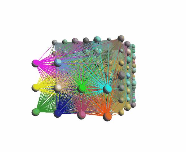 卷积神经网络可视化真的很像神经元上篇