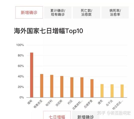 缅甸新增258例死亡猛增至46例网传昂山素季确诊政府出面辟谣果敢内比