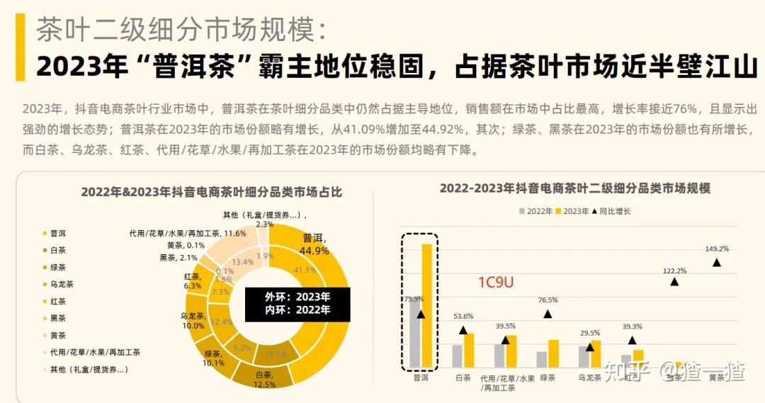 胖东来:让年轻人重新爱上中国茶!附2024年茶叶品牌全景洞察分析报告暨抖音电商直播卖货TOP 20茶叶品牌竞争格局梳理 - 知乎