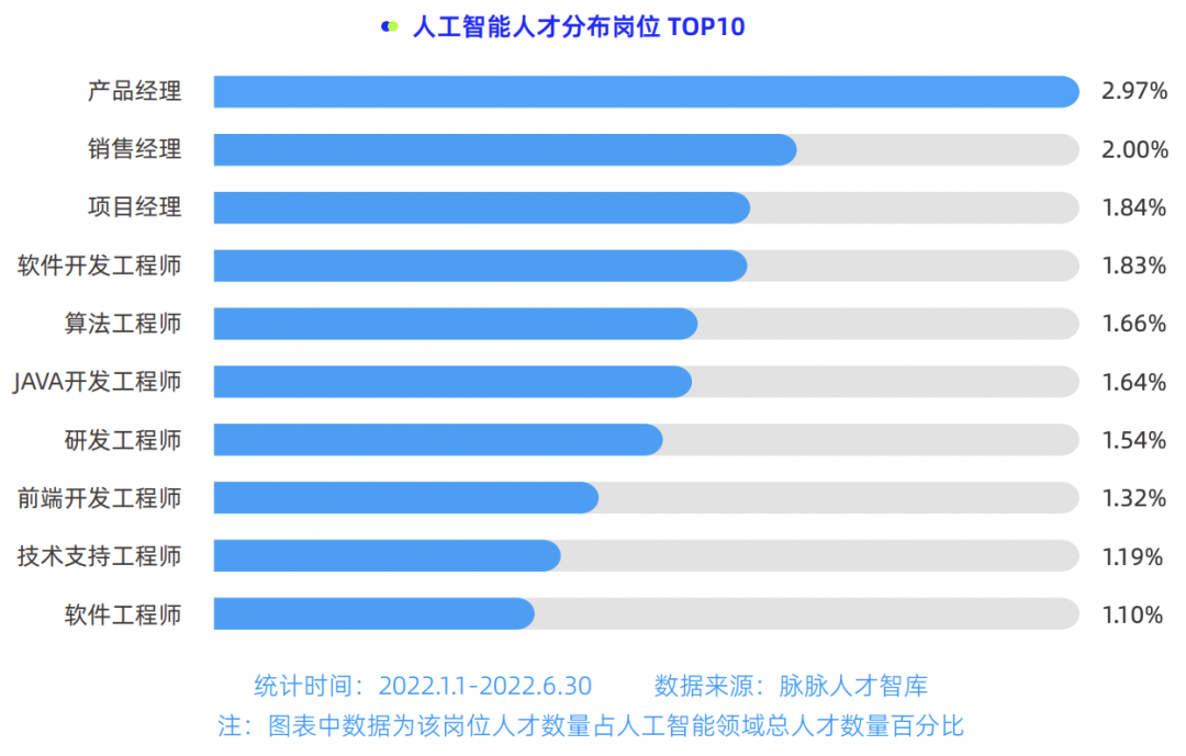 cv人才最緊缺