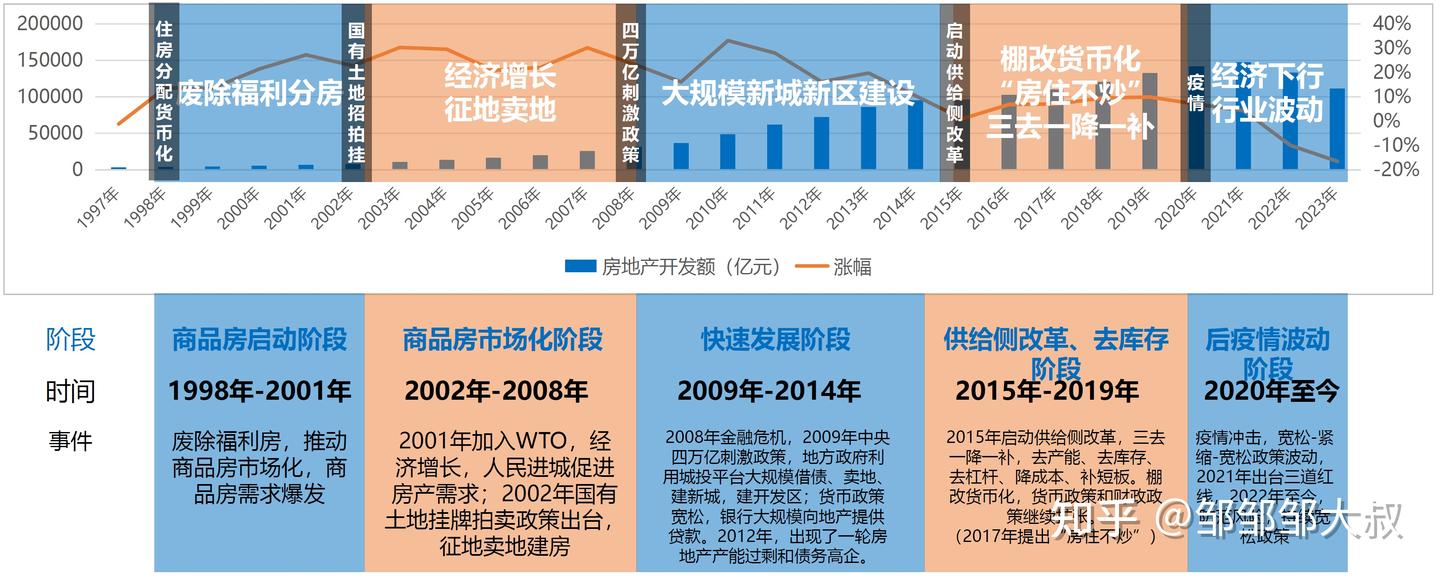 政策解读 | 楼市新政之下的房地产行业分析 - 知乎