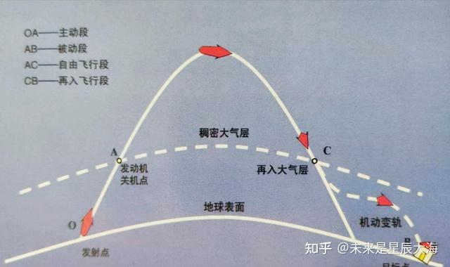 洲际弹道导弹飞行轨迹图片