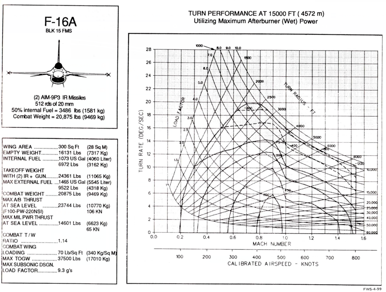 如何评价知乎用户 @kenyon 的言论「歼 20 只