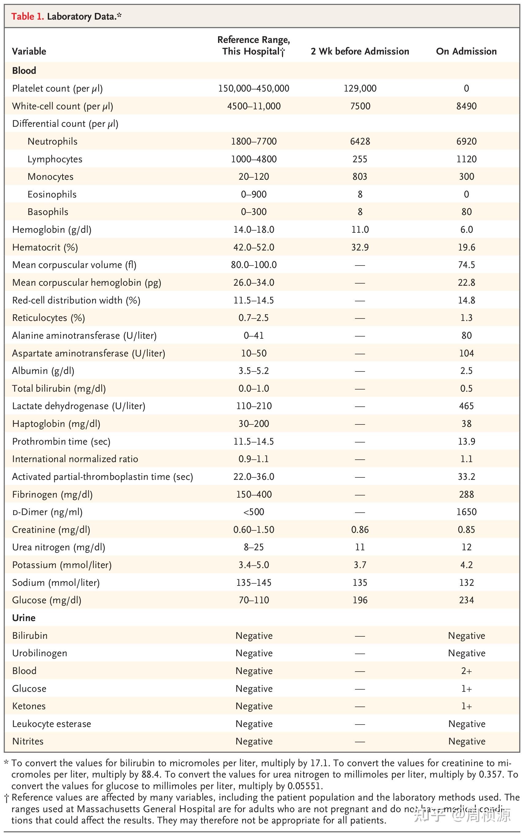 Nejm 2021 Case 23 知乎