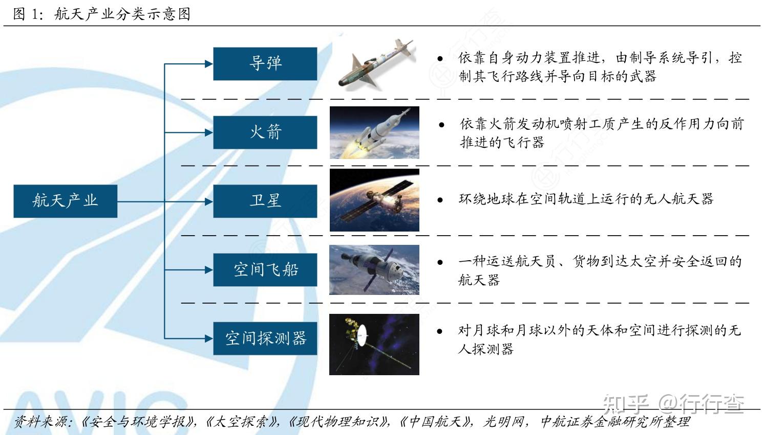 天舟二号发射成功与天和核心舱仅8小时快速对接