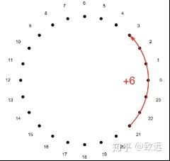 全同态加密算法深入解析 全同态加密算法深入解析