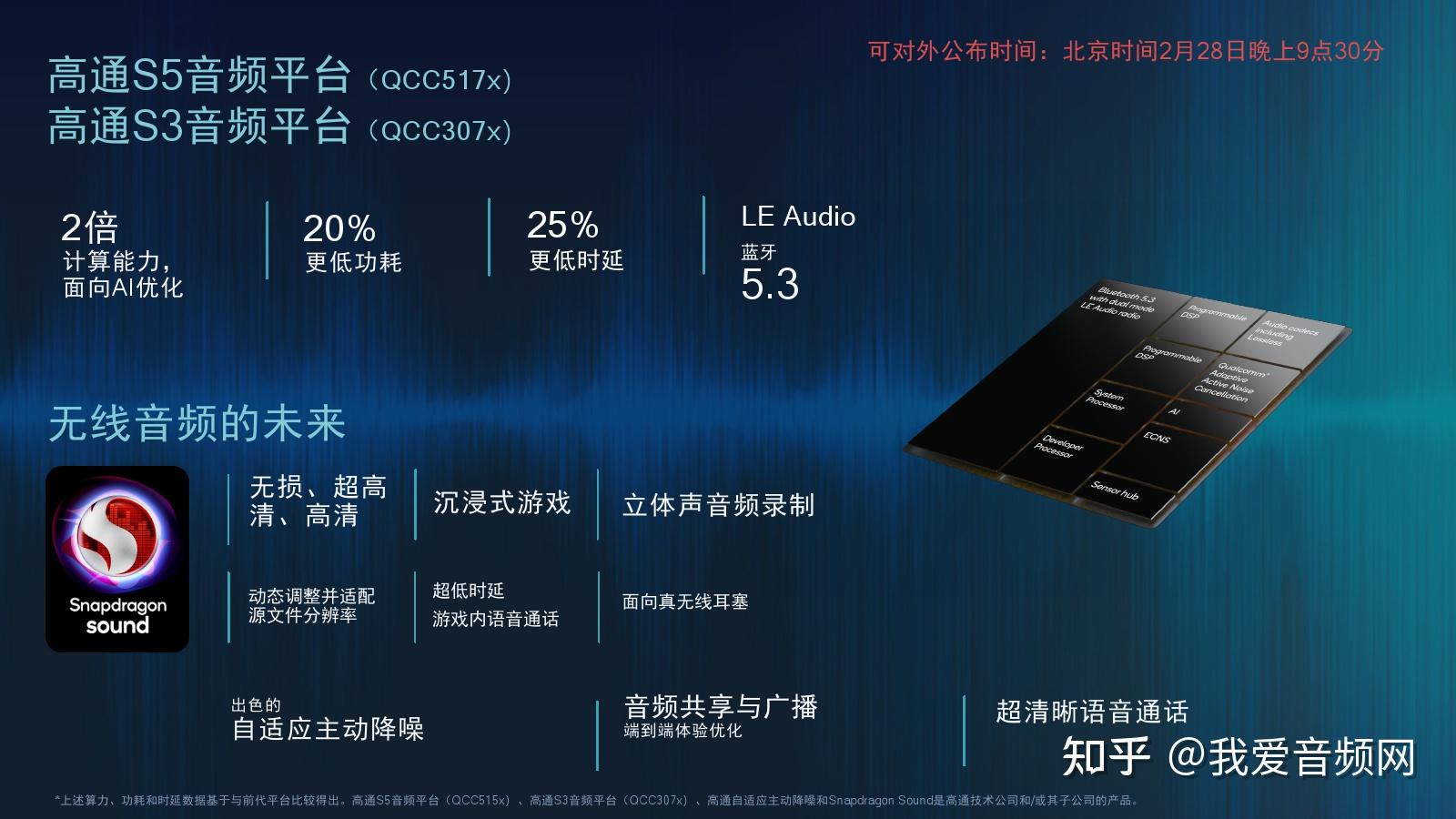 高通推出s5qcc517xs3qcc307x两款全新超低功耗无线音频平台