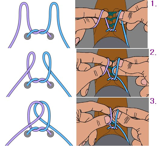 新鞋,鞋带总是开,神人们,怎么系鞋带不容易开呢
