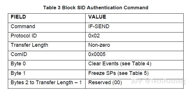 TCG 存储设备的“接管”安全机制:Block SID Authentication 特性详解 - 知乎