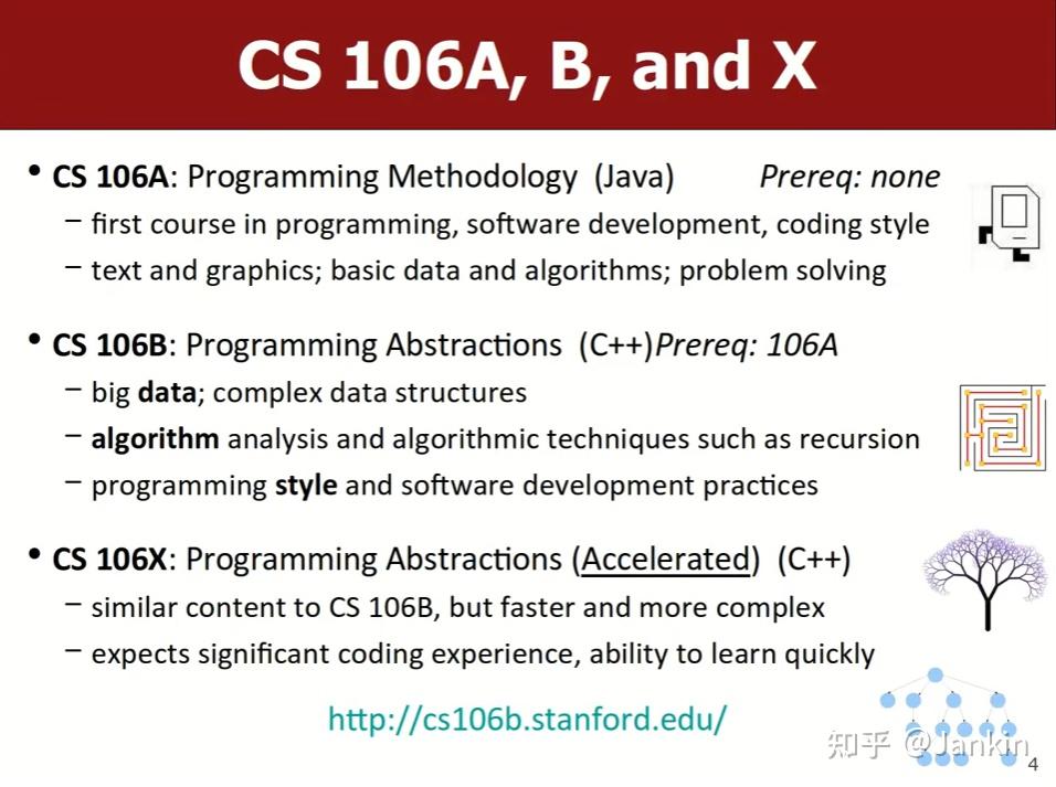 Stanford CS106B Lecture1 知乎