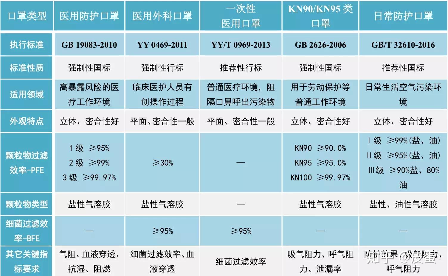 一,首先口罩的主要类别都有哪些?