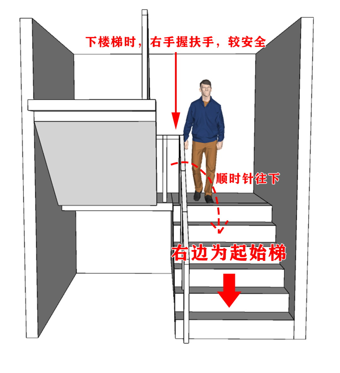 自建房楼梯口的设计图图片