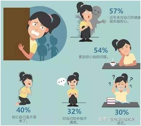 有适应障碍能不能做心理咨询?武汉紫杉心理咨询 - 知乎
