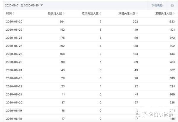 怎么做好短视频引流运营 v2-40c656b0195ff079121bd5e50df65c95_r.jpg