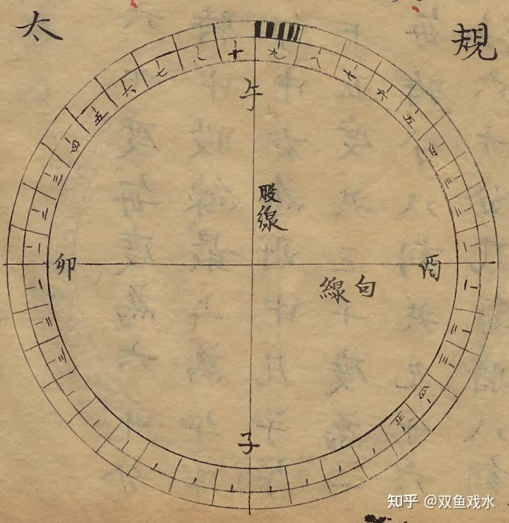 《浑盖通宪》真原:地盘长短平规图 - 知乎