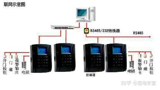 办公室门禁系统设计方案 - 知乎