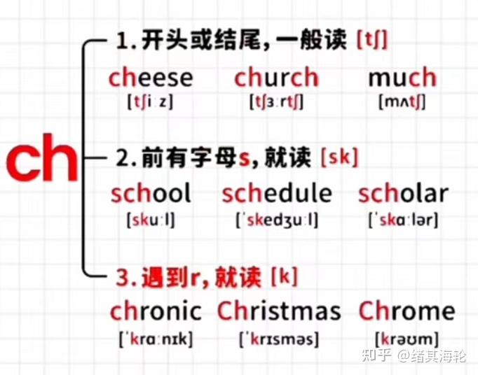 字母组合ch发音规律 - 知乎