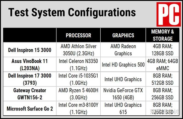 戴尔Inspiron 15 3000 (3505) 评测- 知乎