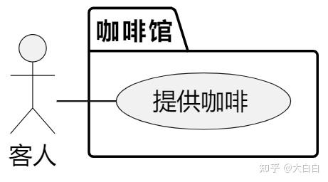 星光咖啡厅流程图图片