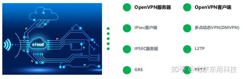 VPN路由器功能，工业路由器的openvpn功能简介 - 知乎