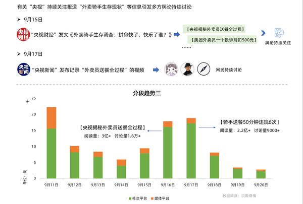 外卖骑手 困在系统里 在网络上引起了怎样的舆论反响 知乎