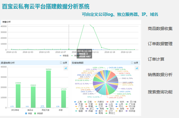 私有云平臺搭建數據分析管理系統