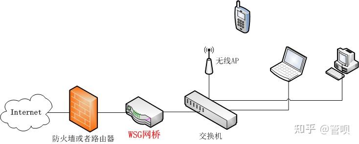 企业如何选择IDC机房租用服务以支持业务增长 (企业如何选择目标市场)