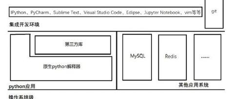 怎么让python代码显示彩色的,而不是黑白? - 知乎