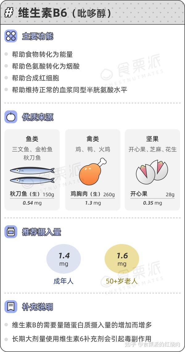 天然维生素e 吃维生素吃出肝衰竭，这2种维生素，千万别超量补！