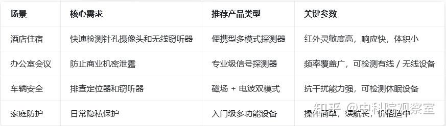 反监听探测器哪个品牌最靠谱?求专业推荐