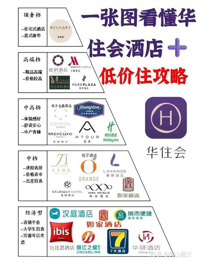 华住会是个什么东东?一篇大白话讲透 - 知乎