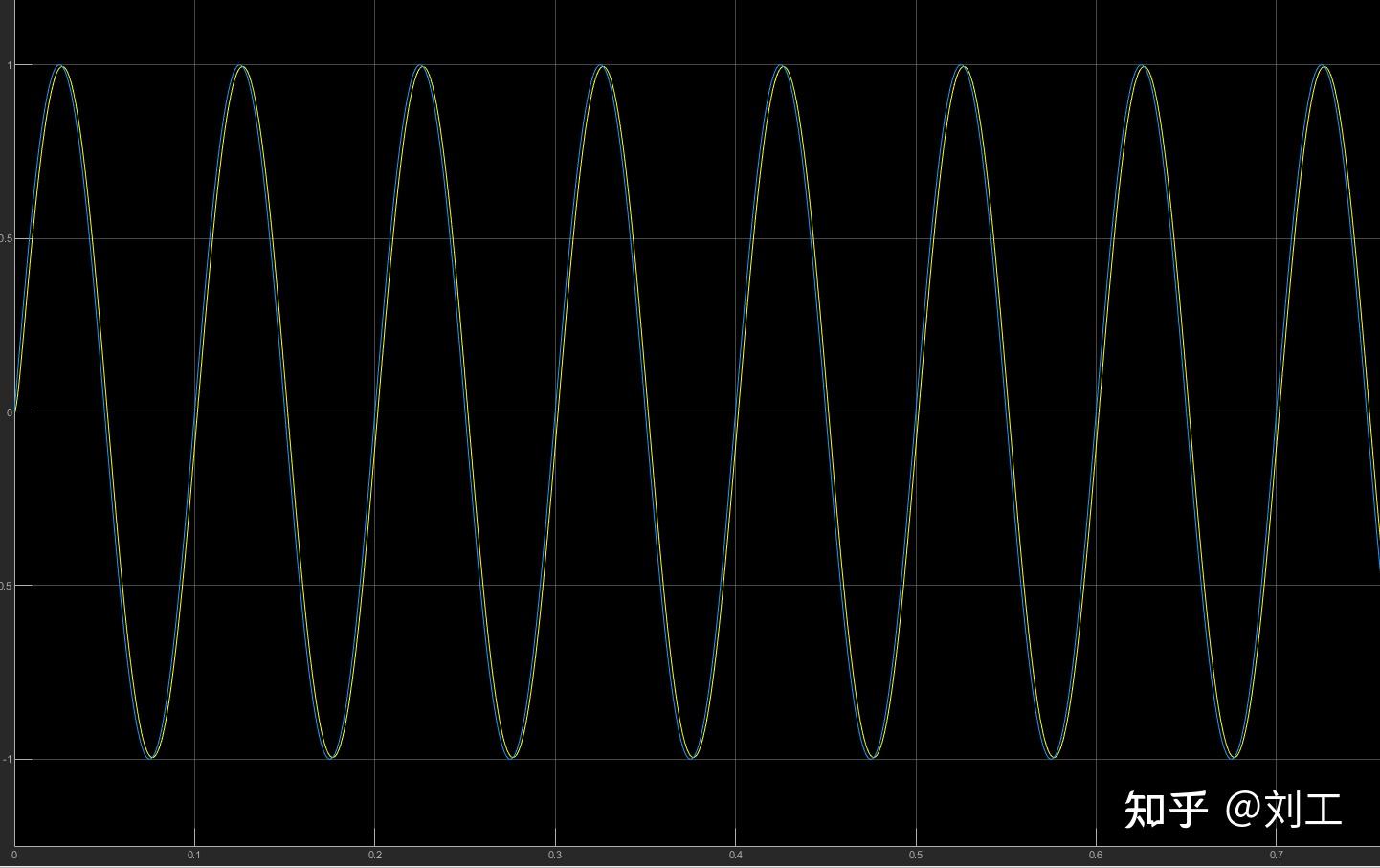 数字一阶低通滤波器立体解析 知乎 