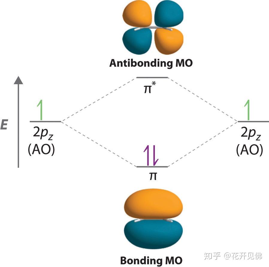 如何确定分子中的成键情况?如何判断分子中配位键的成键情况? - 知乎