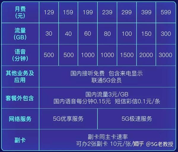 移动和联通发短信一条多少钱 移动和联通发短信一条多少钱
