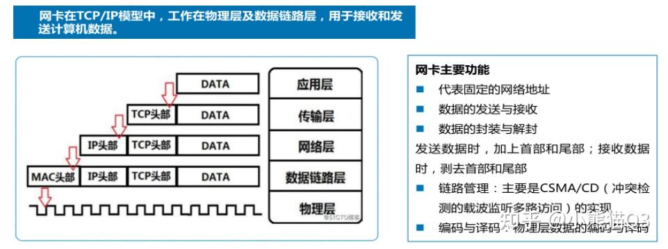 服务器网卡介绍 - 知乎