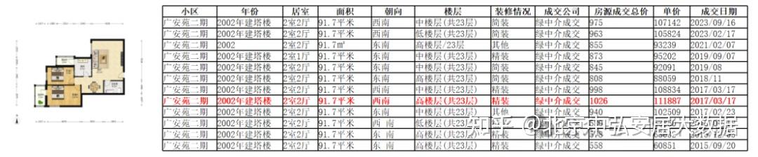 连跌七个月!北京房价冰火两重天 当下楼市,适合买房吗? - 知乎