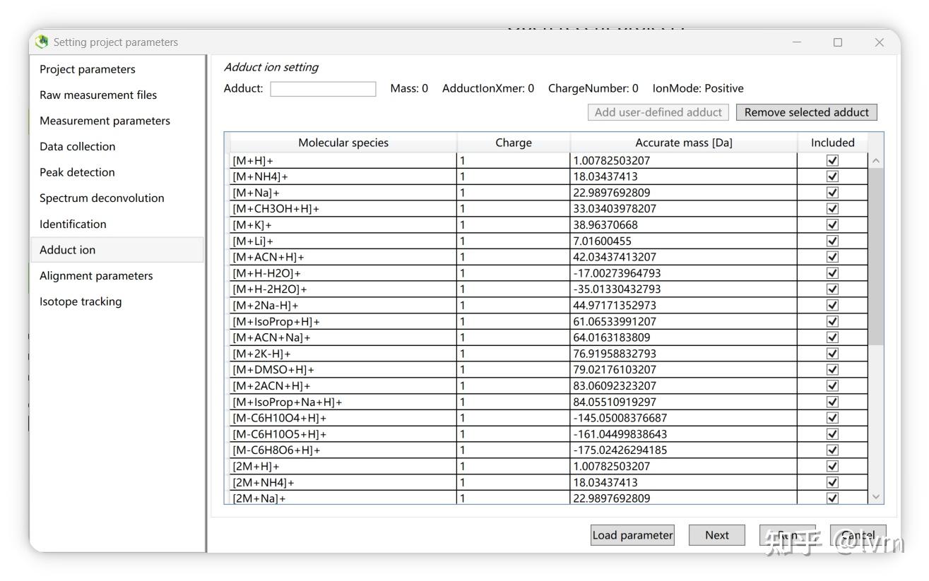 代谢组学详细教程 - 知乎