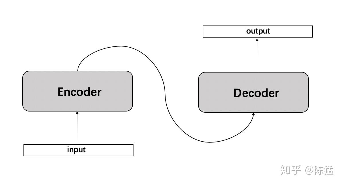 简说Seq2Seq原理及实现 - 知乎