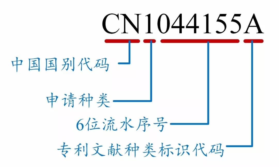 一篇文章教你看懂专利文献的编号！ - 知乎