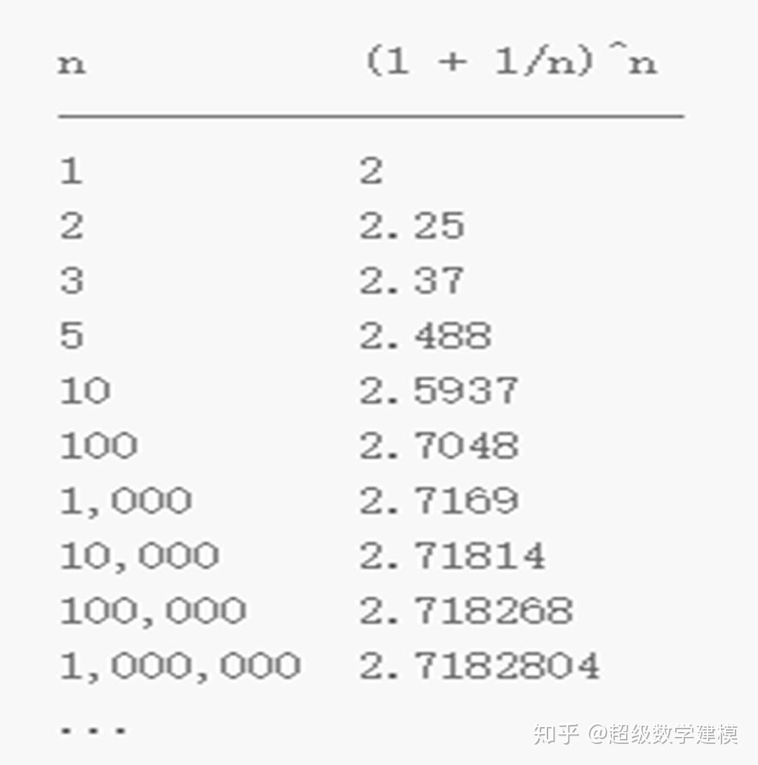 如何让8岁表妹1分钟明白eπ和πe谁大的问题