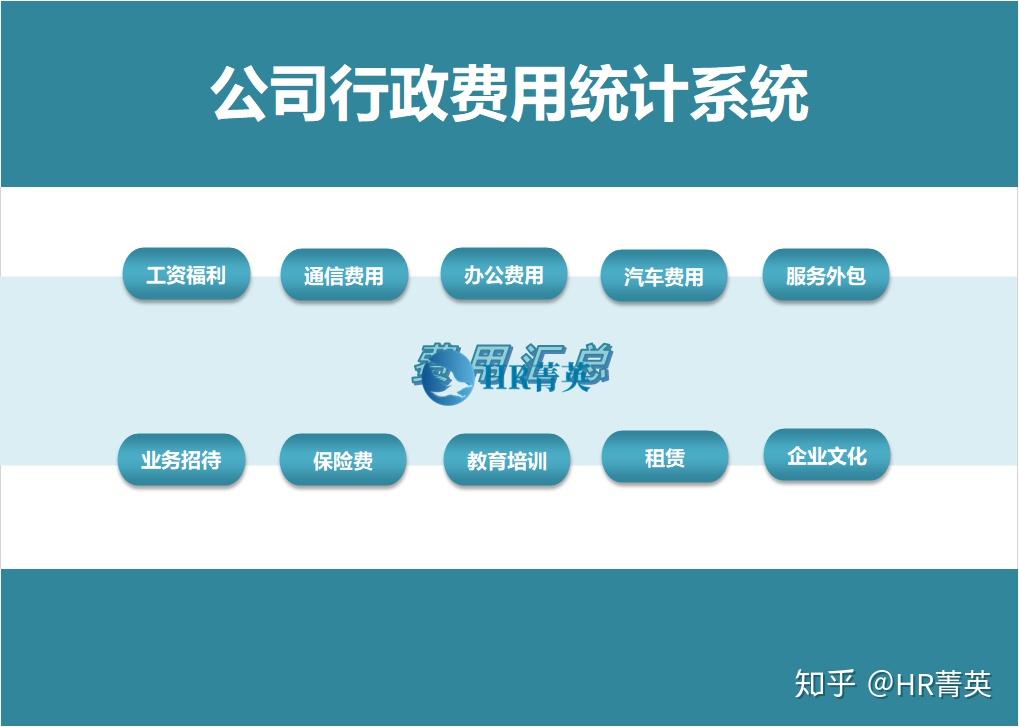无敌!颜值与功能双加持的45款管理系统Excel14 无敌!颜值与功能双加持的45款管理系统Excel